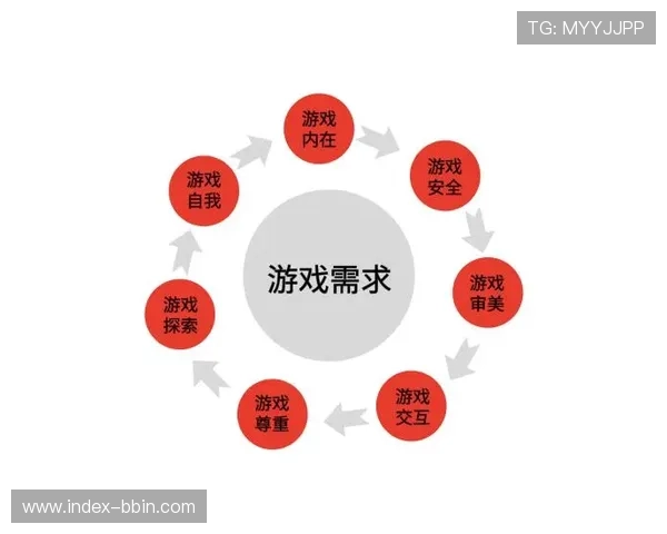 BBIN网站游戏种类丰富多样满足不同玩家的多样化需求